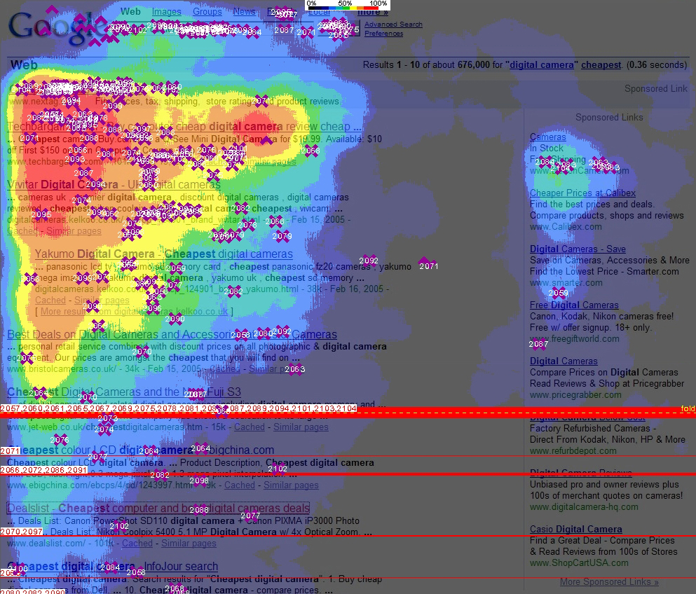 Карта внимания пользователей поисковых систем