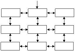 Решетчатая структура сайта